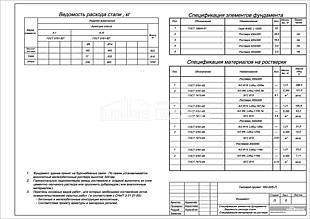 Спецификация элементов фундамента. Ведомость расхода стали. Специфиация материалов на ростверк