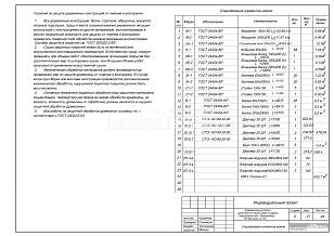 Спецификация элементов кровли