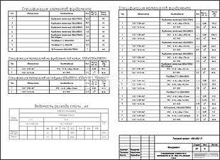 Спецификацияэлементов и материалов  ф-та. Ведомость расхода стали